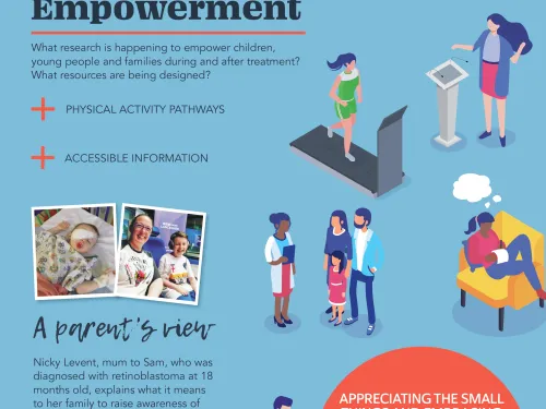 the cover of Contact magazine edition 105 on the subject of empowerment